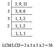 Finding the Least Common Denominator | TJ Homeschooling