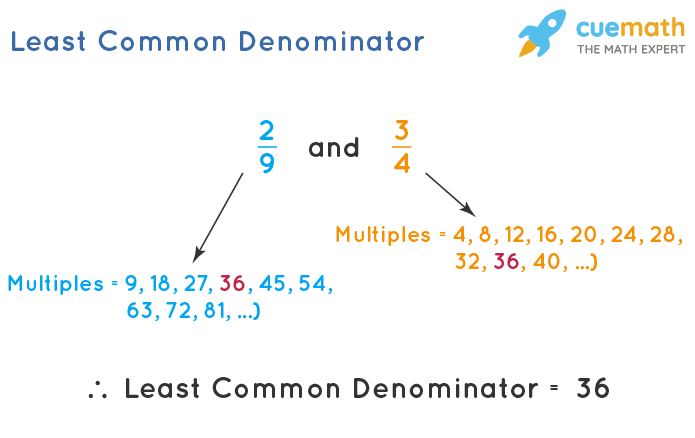 LCD - Least Common Denominator - Definitions, Methods, Examples ...