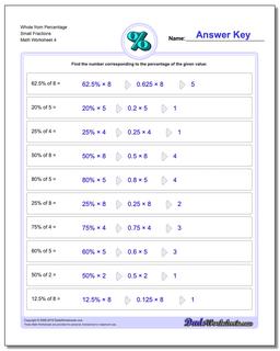 Percentages: Percent of a Number