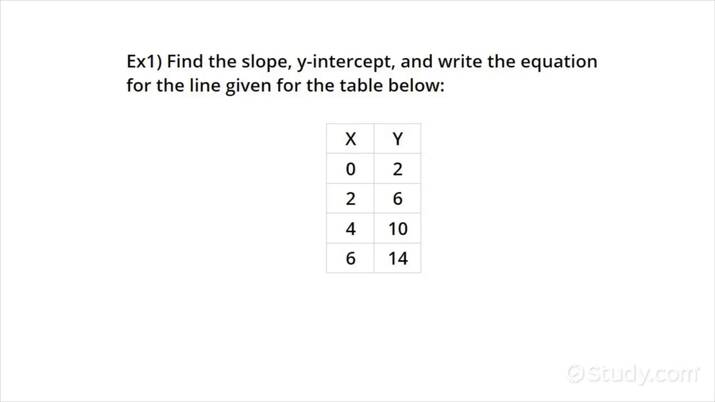 finding slope and y intercept from an equation worksheet
