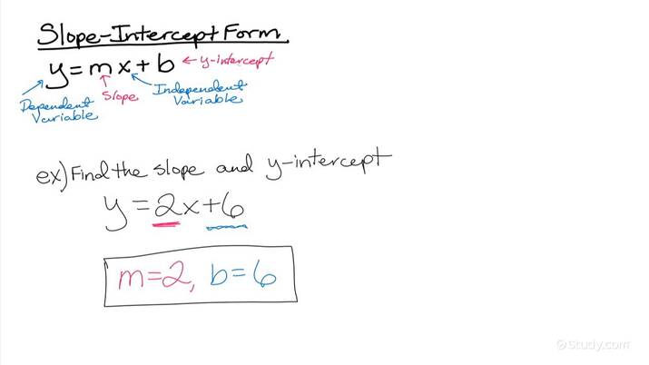 How to Find the Slope &  Y-intercept of a Line Given its Equation ...