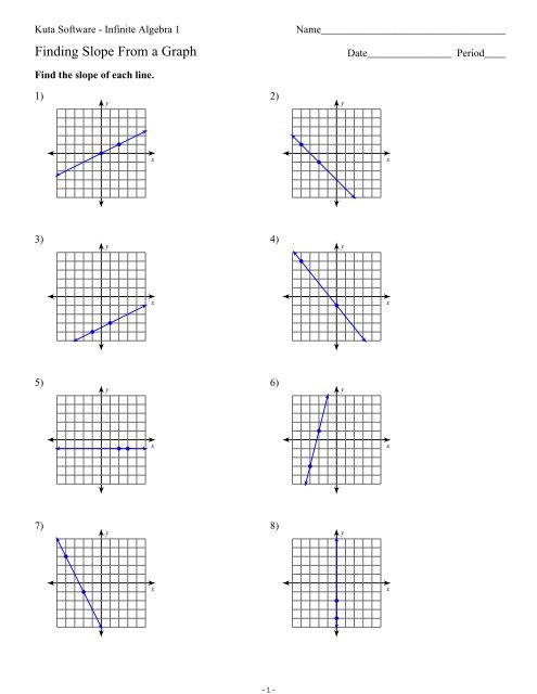 Slope From a Graph.ks-ia1 - Kuta Software