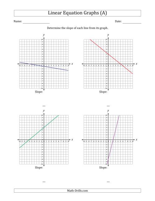 Determining the Slope from a Linear Equation Graph (A)