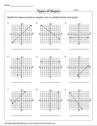 Slope Worksheets
