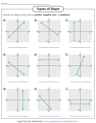 Finding Slope