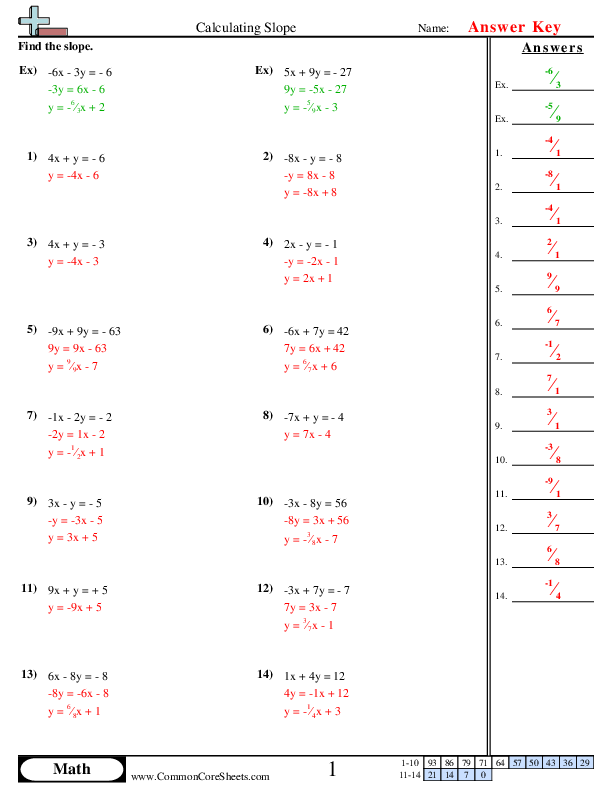Calculating Slope Worksheet Download