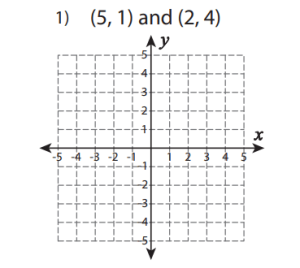 Slope Worksheets