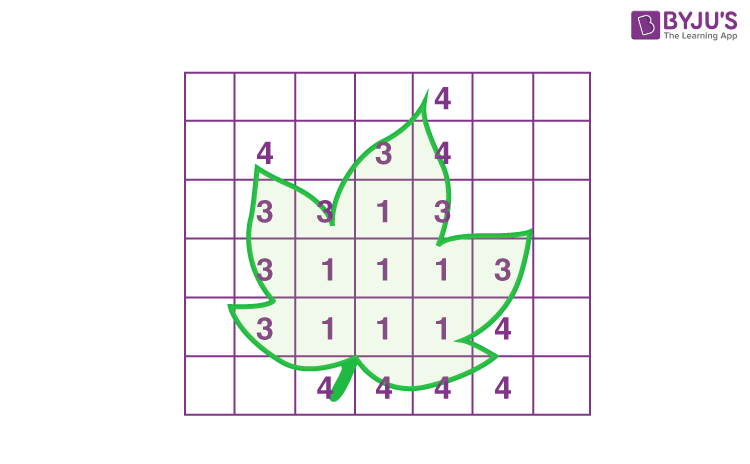 finding the area of irregular shapes worksheet