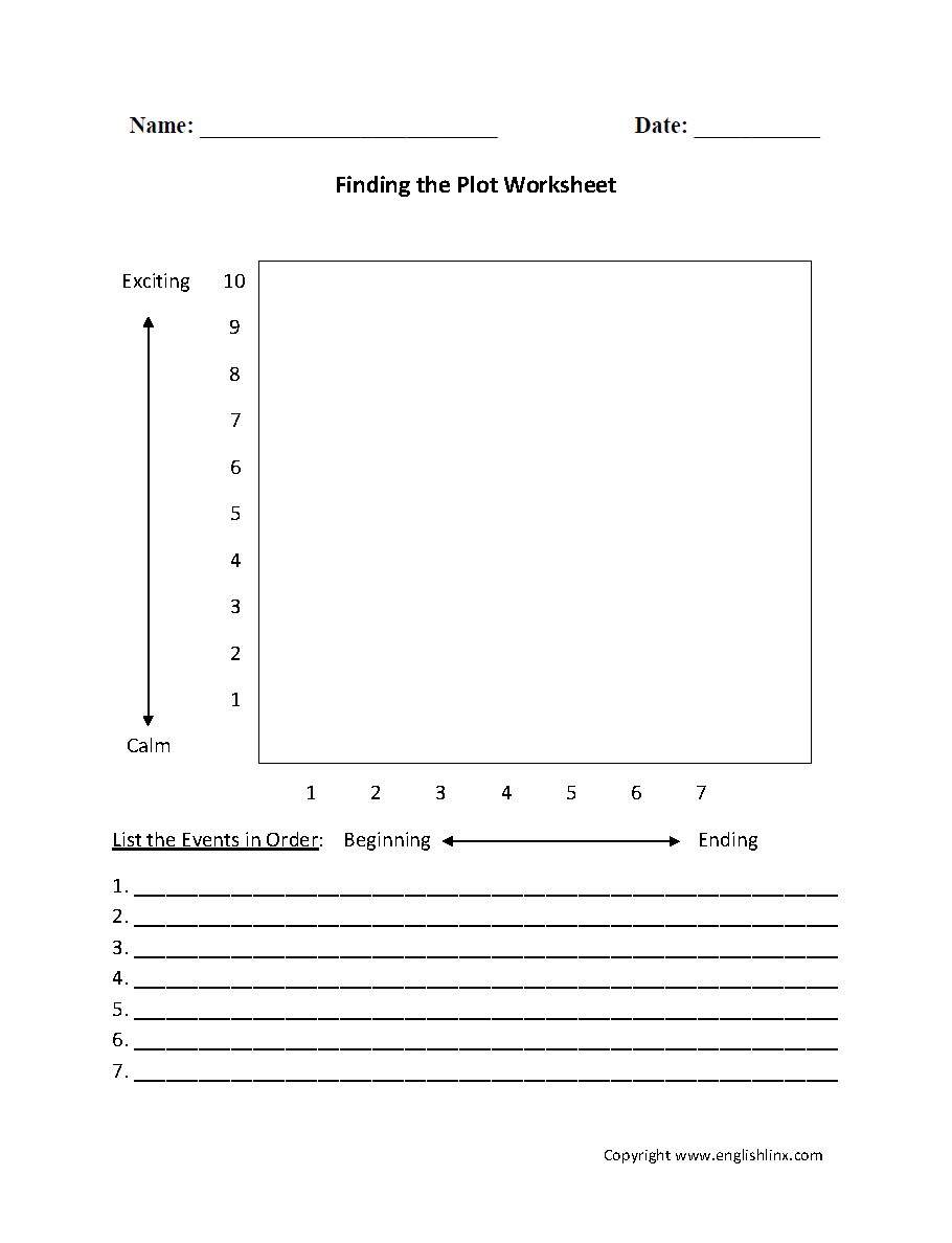 Plot Worksheets | Finding the Plot Worksheet
