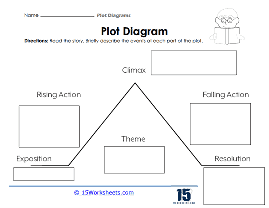 Plot Diagrams Worksheets - 15 Worksheets Library