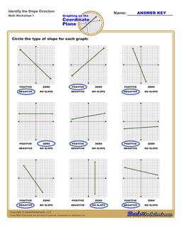 finding the slope of a line worksheet