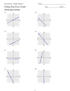Finding the Slope of a Line from a Graph Worksheet for 7th - 10th ...