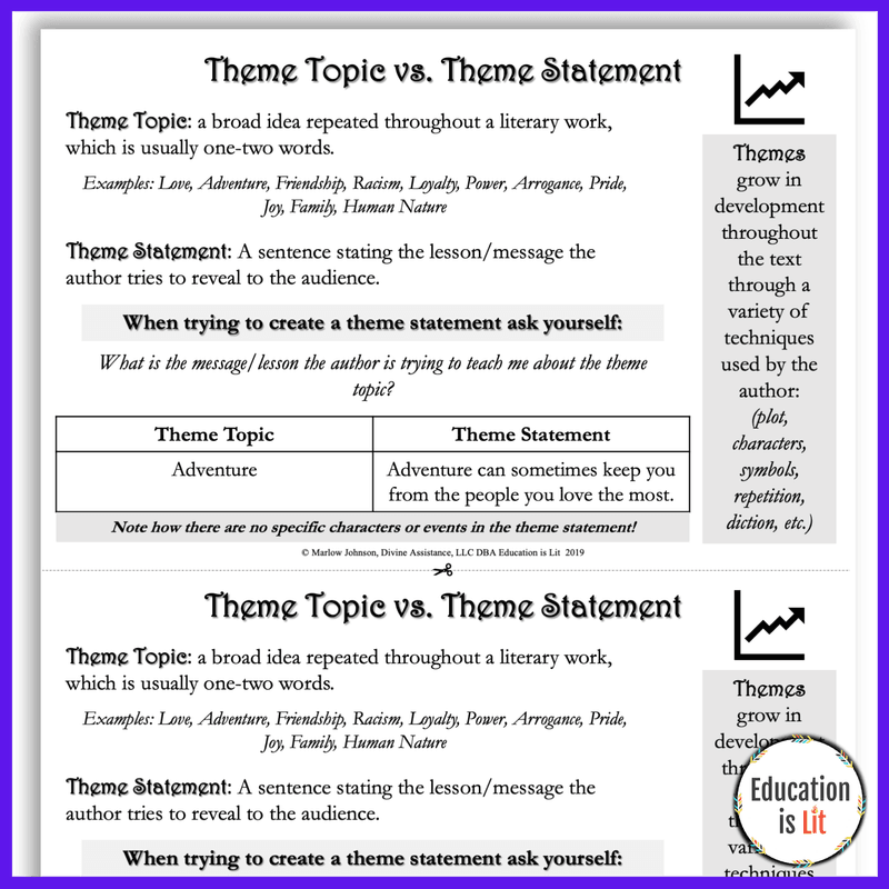 Bundle of Worksheets and Activities for Theme and Char
