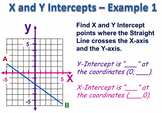 finding x and y intercepts from a graph worksheet