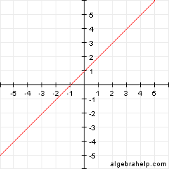 finding x and y intercepts from a graph worksheet