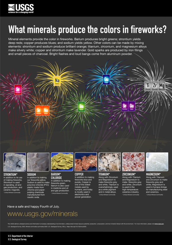 What minerals produce the colors in fireworks? | U.S. Geological ...