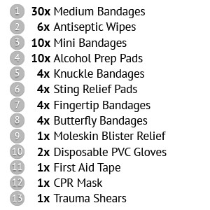 The First Aid Merit Badge: Your Ultimate Guide In 2022