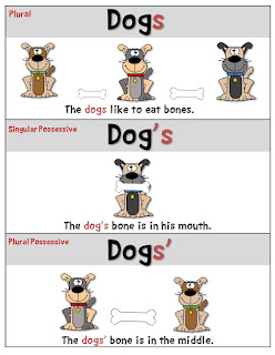 Plural/Possessive Poster - Freebie! | Teachers Take-Out