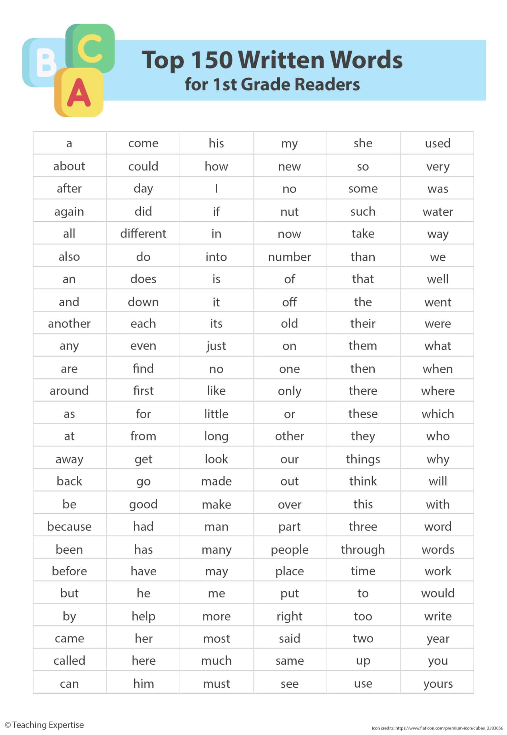 Sight Words By Business Basics First Grade Sight Words Chart For ...