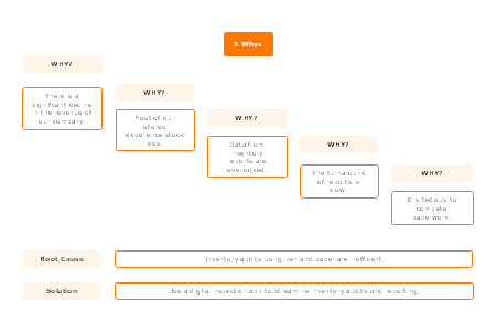 five whys worksheet