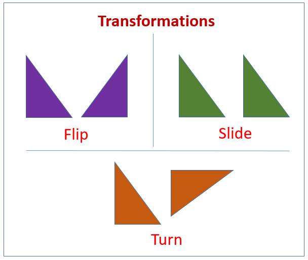 Geometry Transformations - Flip, Slide and Turn (examples ...
