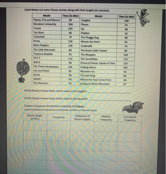 Hacer un flubber worksheet  
