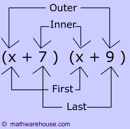 Foil method to multiply binomials, example, practice problem and ...