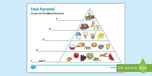 Food Pyramid for Kids - Writing Activity (Lehrer gemacht)