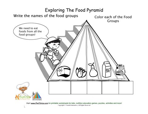 food pyramid printable worksheet