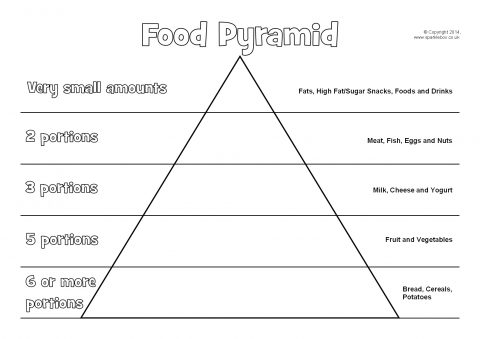 food pyramid printable worksheet