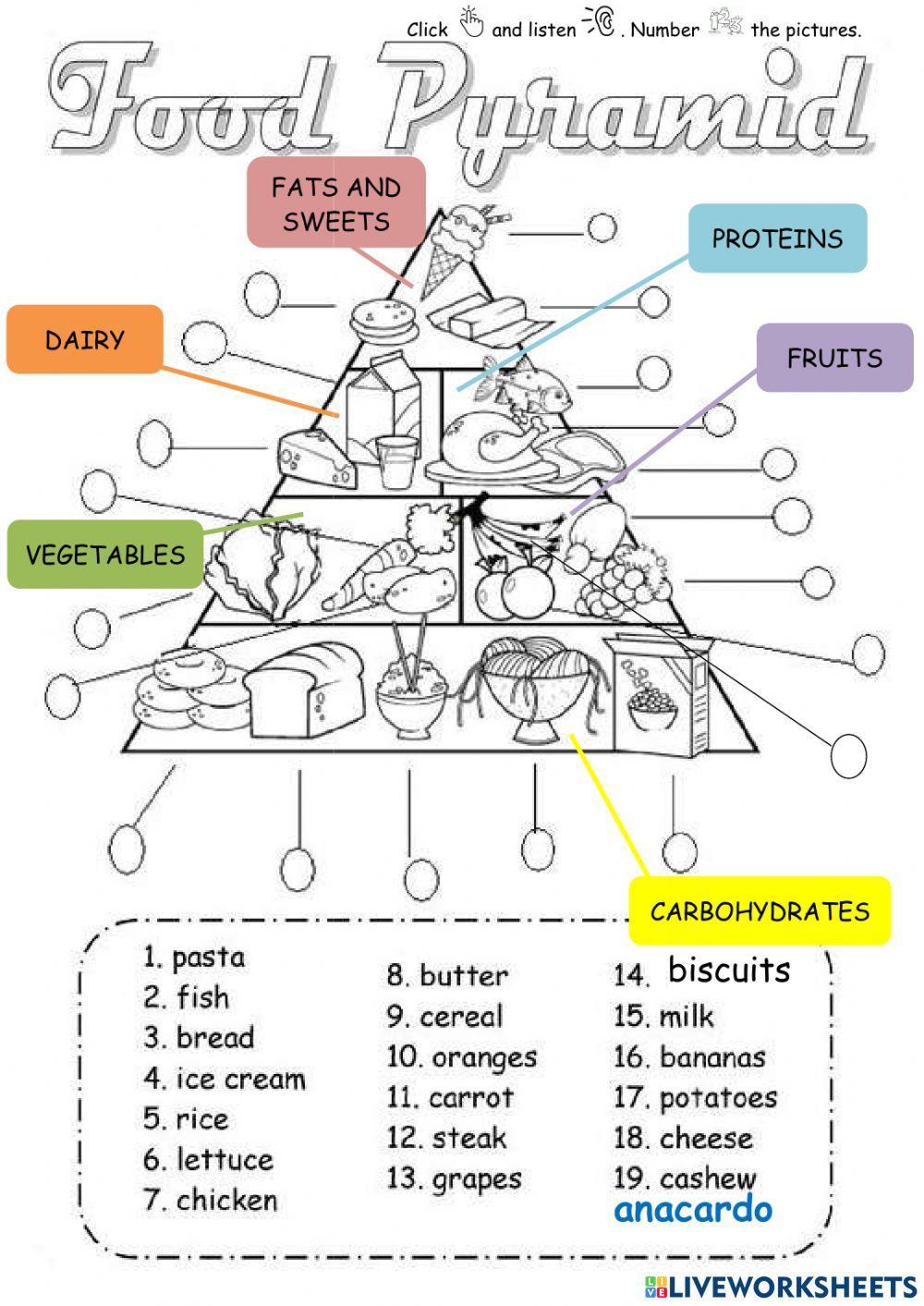 Food Pyramid Worksheet Live Worksheets Worksheets Library Food Pyramid Worksheet Live Worksheets Worksheets Library