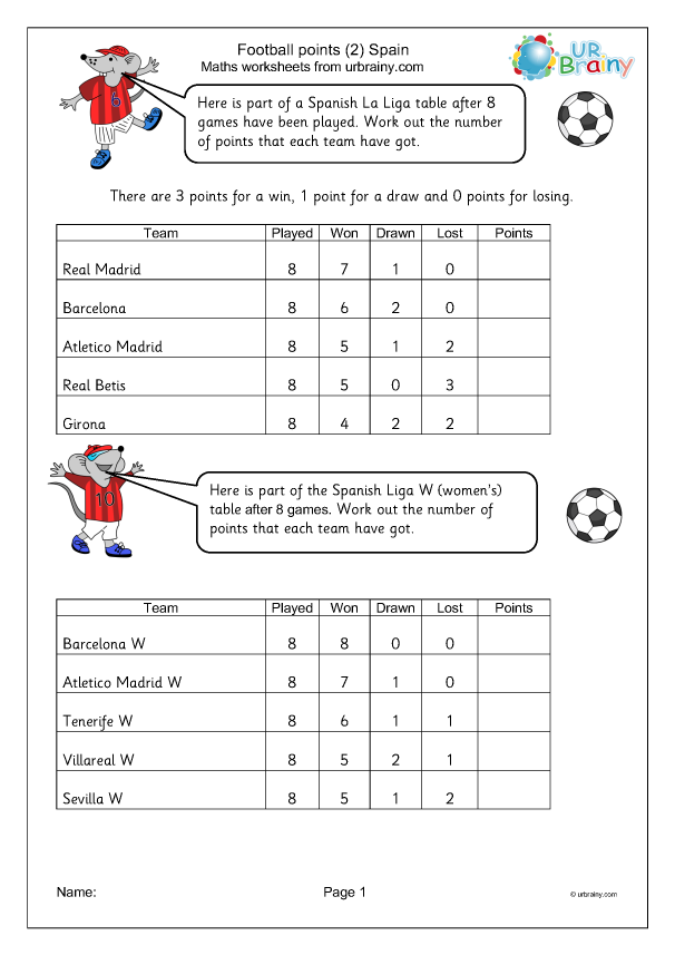Football points 2 Spain (KS1) Sport Maths Worksheets for