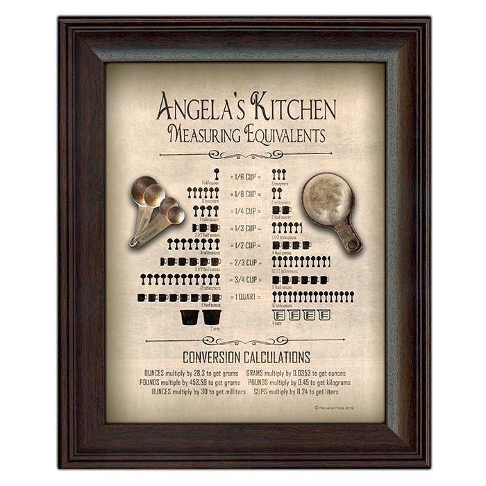 Vintage Kitchen Wall Decor | Personalized Art | Art For The ...