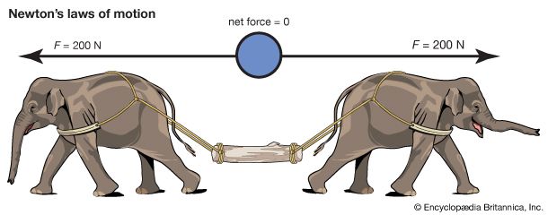 force - Students | Britannica Kids | Homework Help