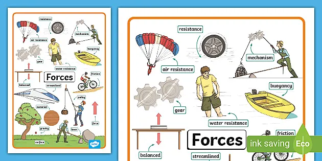 FREE! - Forces Flashcards | Word Cards | Science | Twinkl