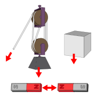 Force - Wikipedia