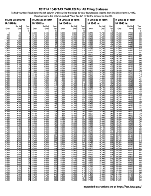 1040 Tax Table 2020 - Fill Online, Printable, Fillable, Blank ...