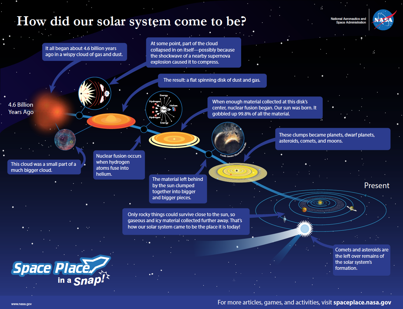 formation of the solar system worksheet answers