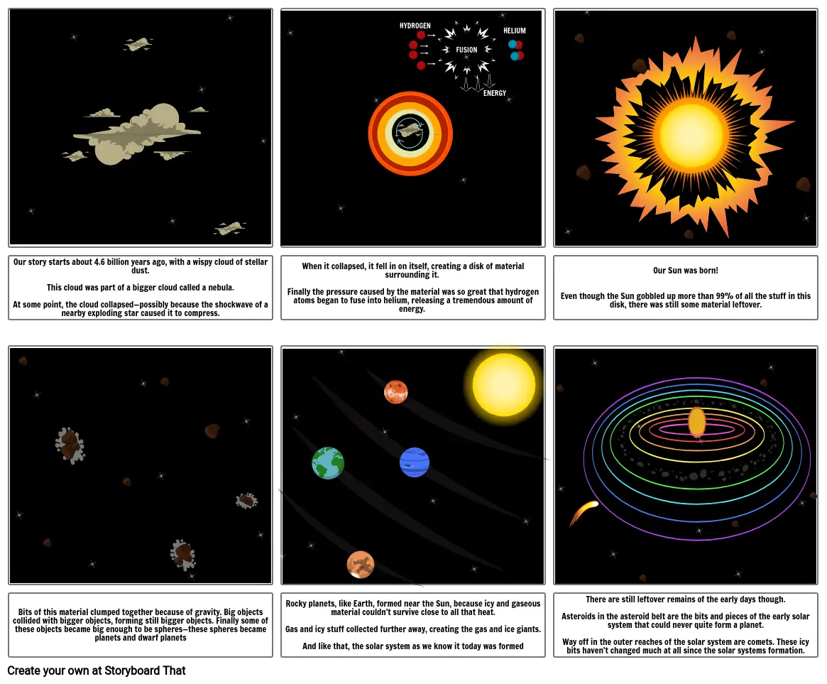 Formation of the Solar System Storyboard by c8b62e17 - Worksheets Library