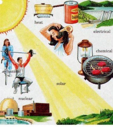 forms and sources of energy worksheet