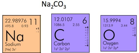 formula or molar mass worksheet