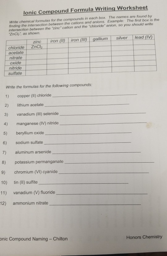 Solved lonic Compound Formula Writing Worksheet Write | Chegg.com