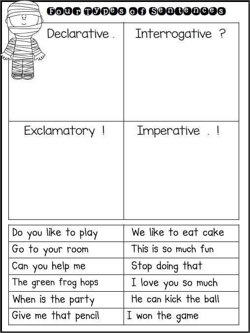 Types of sentences, Types of sentences worksheet, 4 types of sentences