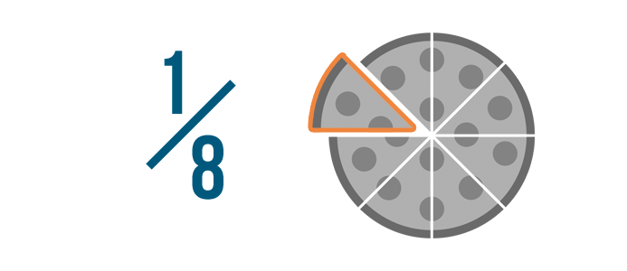 Fractions: Introduction to Fractions