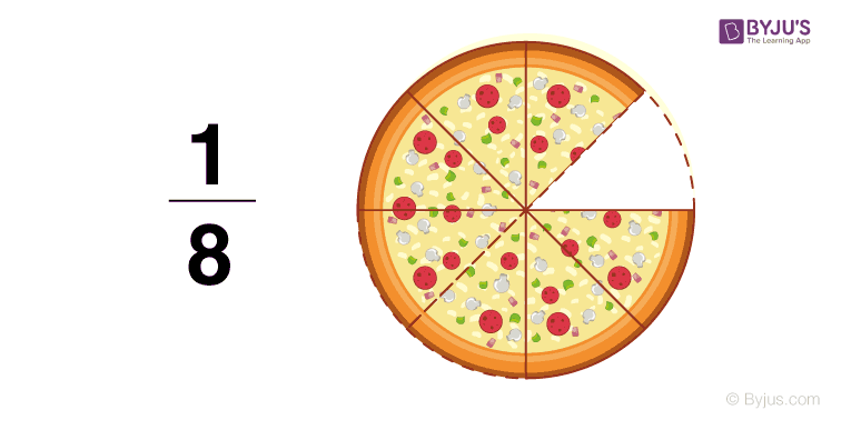 Fractions - Definition, Types, Properties and Examples