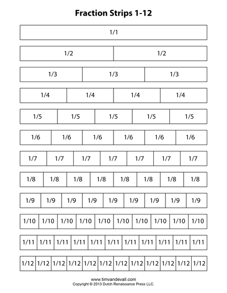 Free Printable Fraction Strips / Blank Fraction Bars | Math ...