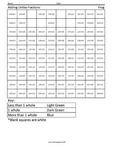 Adding Unlike Fractions- Frog - Coloring Squared