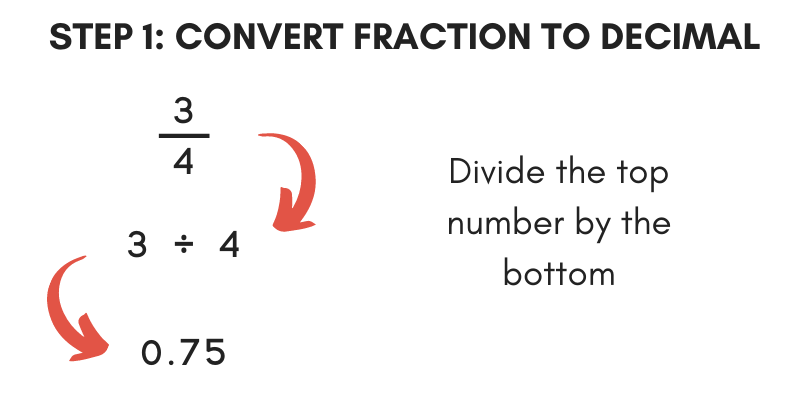 fraction decimal and percent calculator