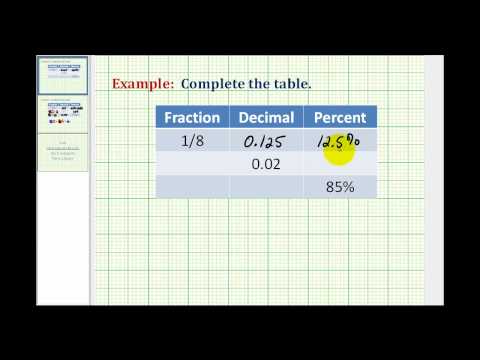 Example 1: Relating Fractions, Decimals, and Percents (Calculator ...