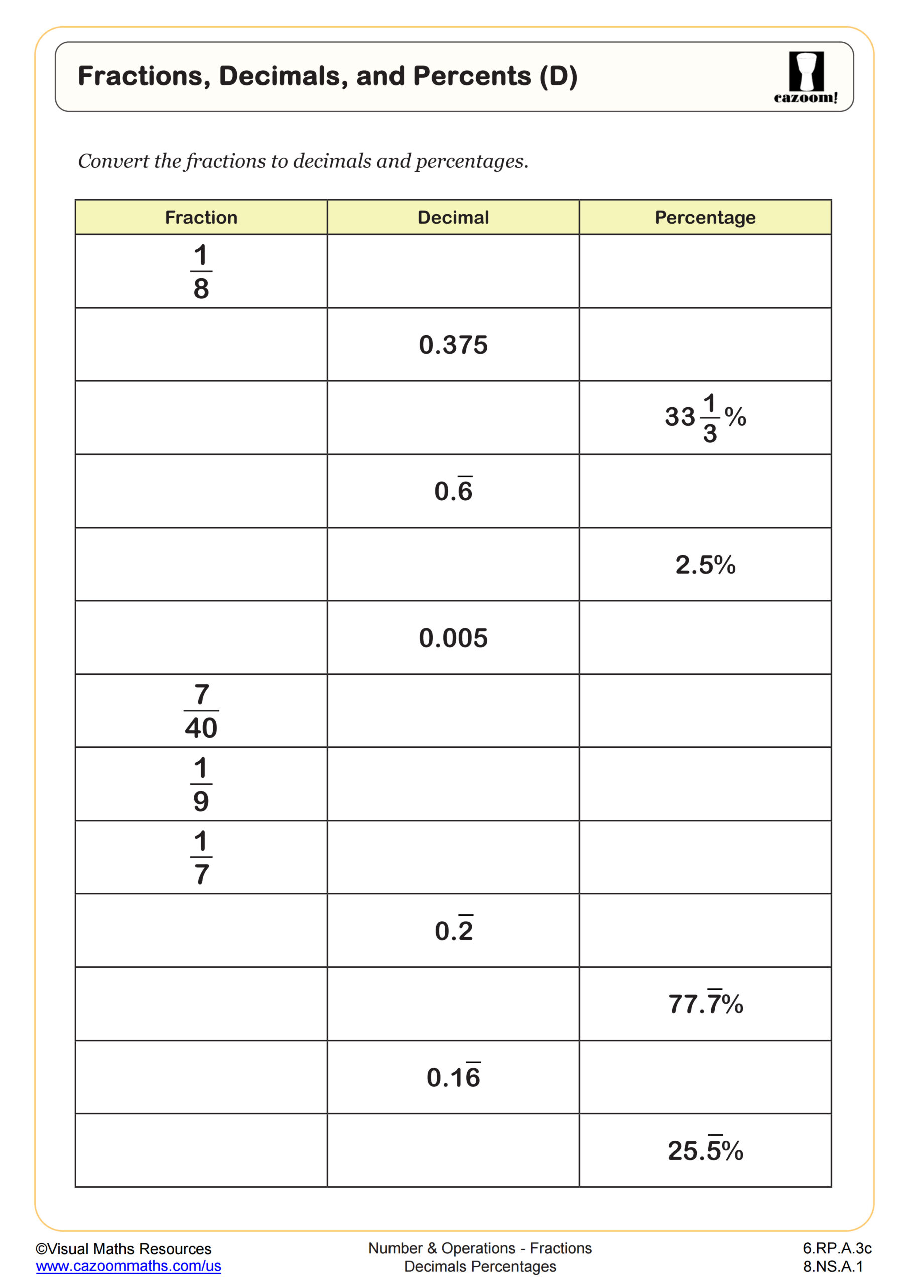 Fraction Decimal Percent Conversion Worksheet